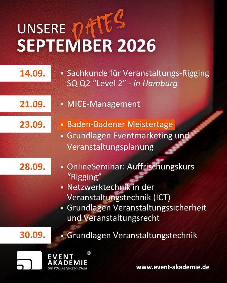 Datenübersicht September